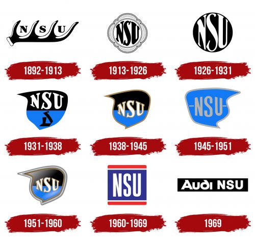 NSU Logo History