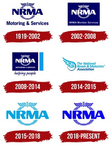 National Roads and Motorists' Association Logo History