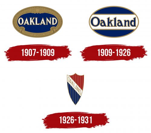 Oakland Logo History