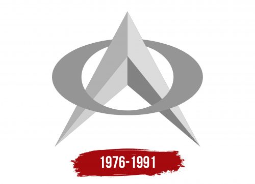 Oltcit Logo History