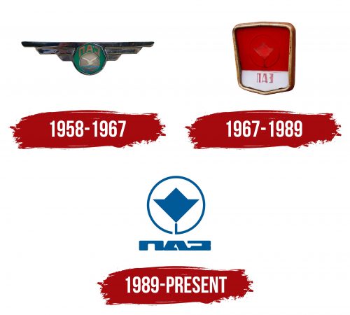 PAZ Logo History