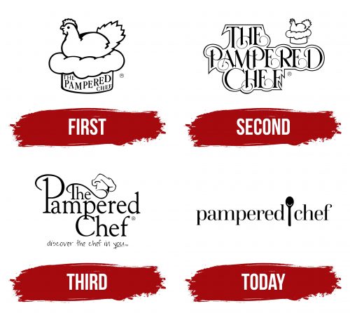 Pampered Chef Logo History