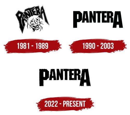 Pantera Logo History