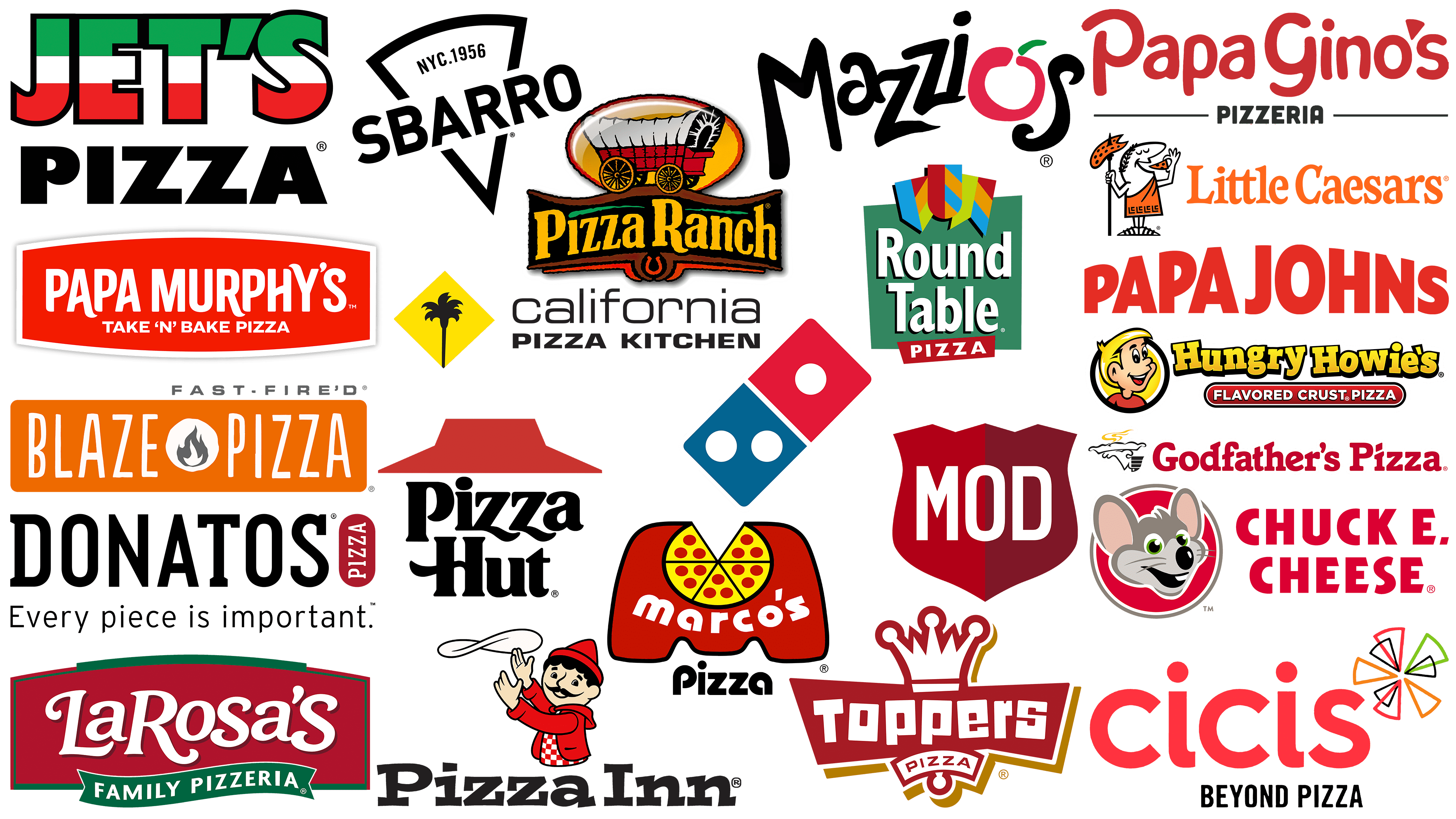 The Sentence All Pizzerias LIBRAIN