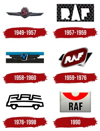 RAF Logo History