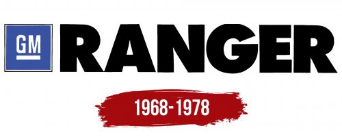 Ranger (car) Logo History