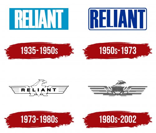 Reliant Motors Logo History