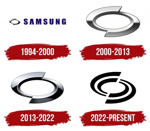 Renault Korea Motors Logo History