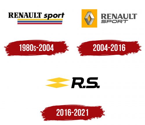 Renault Sport Logo History