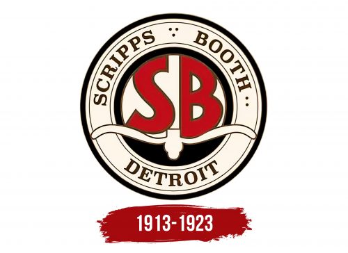 Scripps-Booth Logo History