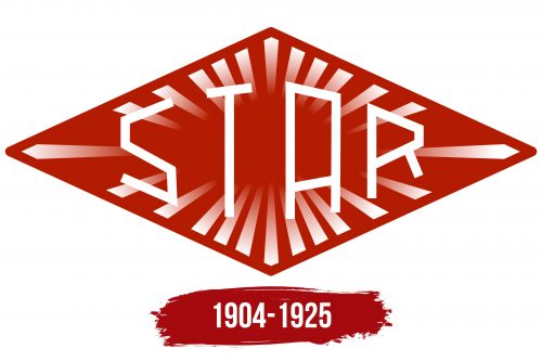 Societa Torinese Automobili Rapid Logo History