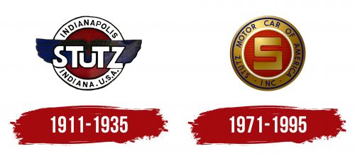 Stutz Motor Company Logo History