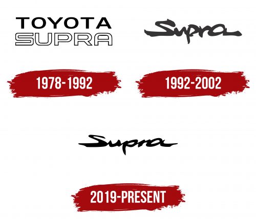 Toyota Supra Logo History
