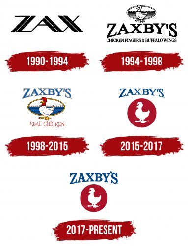 Zaxby's Logo History