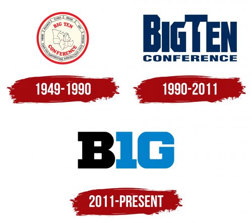 Big Ten Conference Logo History