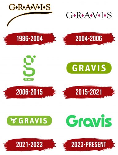 Gravis Logo History