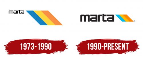 MARTA Logo History