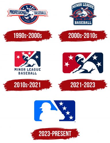 Minor League Baseball Logo History