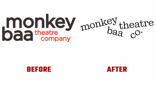 Monkey Baa Theatre Company Logo Evolution (history)