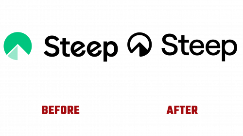 Steep Logo Evolution (history)