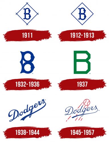 Brooklyn Dodgers Logo, symbol, meaning, history, PNG, brand