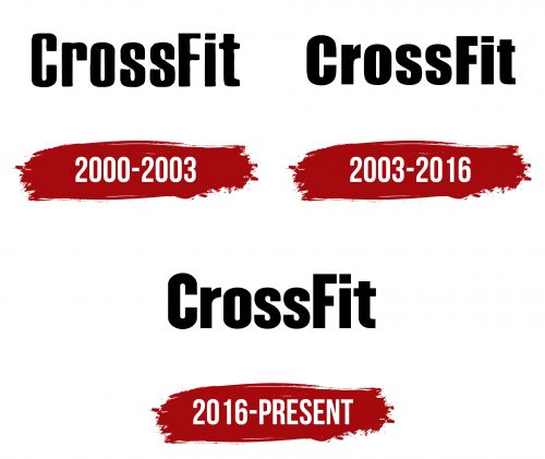 CrossFit Logo History