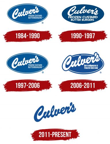 Culvers Logo, symbol, meaning, history, PNG, brand