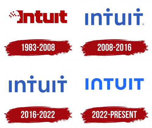 Intuit Logo History