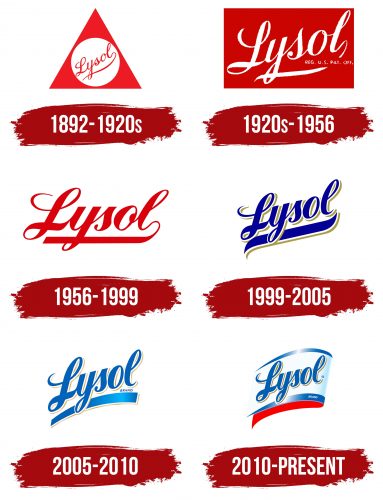 Lysol Logo History