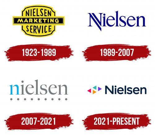 Nielsen Logo History