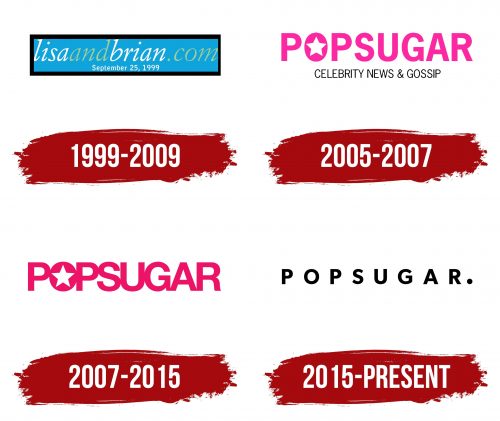 PopSugar Logo History