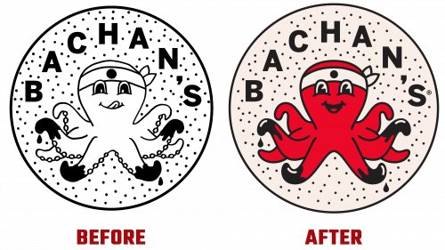 Bachan's Logo Evolution