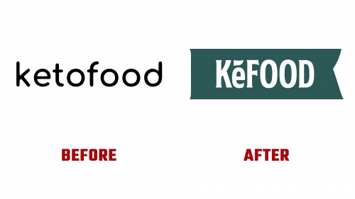 Kefood Logo Evolution