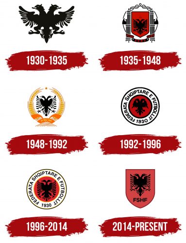 Albania National Football Team Logo History