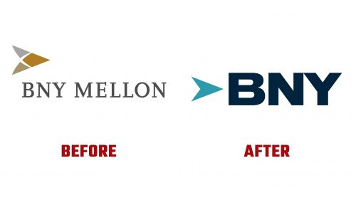 BNY Logo Evolution