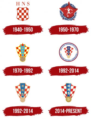 Croatia National Football Team Logo History