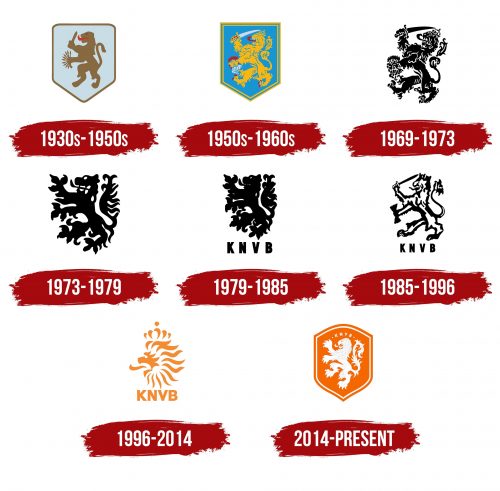 Netherlands National Football Team Logo History