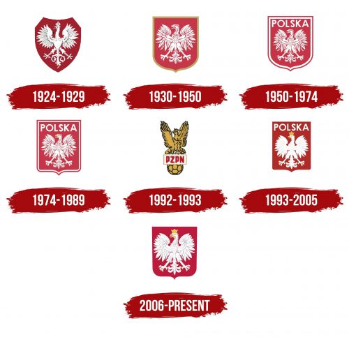 Poland National Football Team Logo History