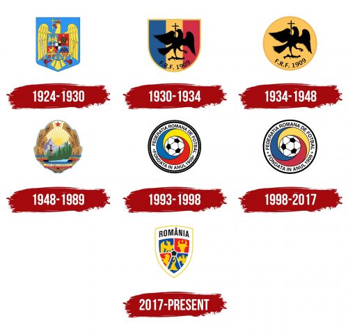 Romania National Football Team Logo History