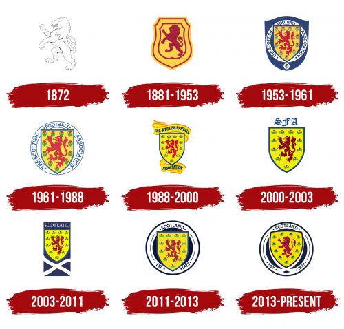 Scotland National Football Team Logo History