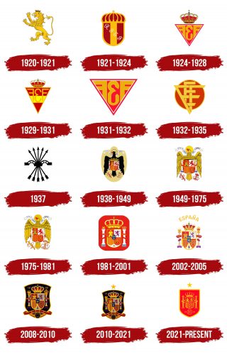 Spain National Football Team Logo History