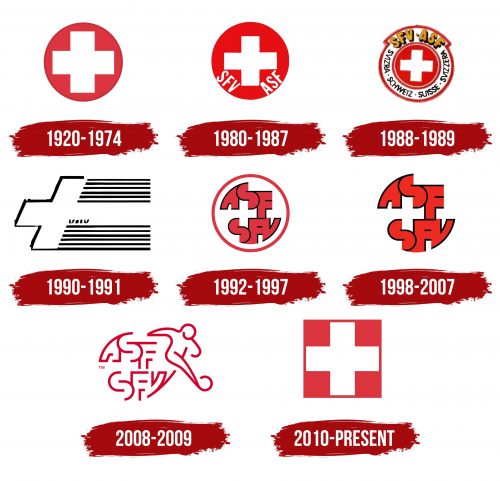 Switzerland National Football Team Logo History