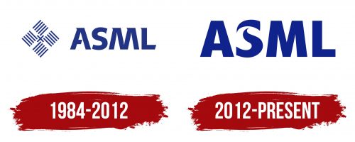 ASML Logo History