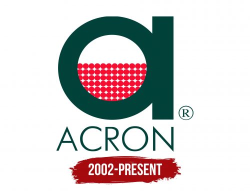 Acron Logo History