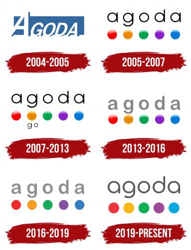 Agoda Logo History