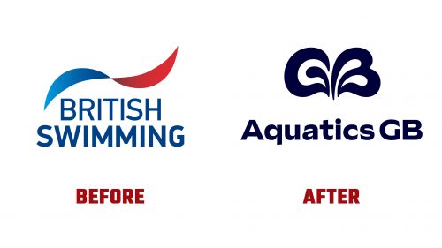 Aquatics GB Logo Evolution