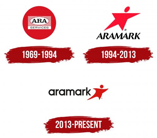 Aramark Logo History