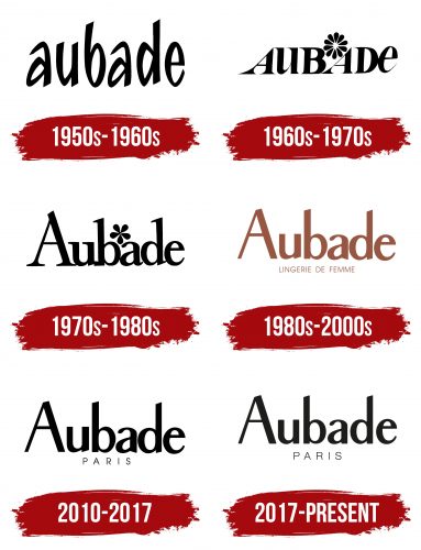 Aubade Logo History