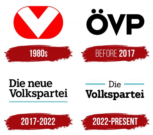 Austrian People's Party Logo History