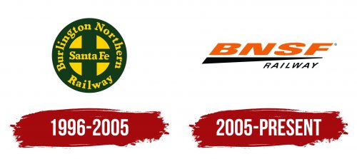 BNSF Railway Logo, symbol, meaning, history, PNG, brand